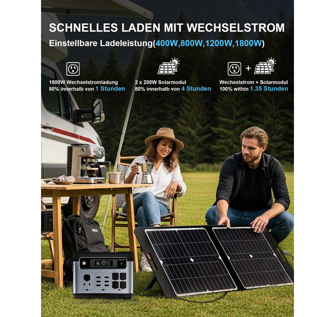 Solargenerator mit 4*AC Ausgänge 2400W