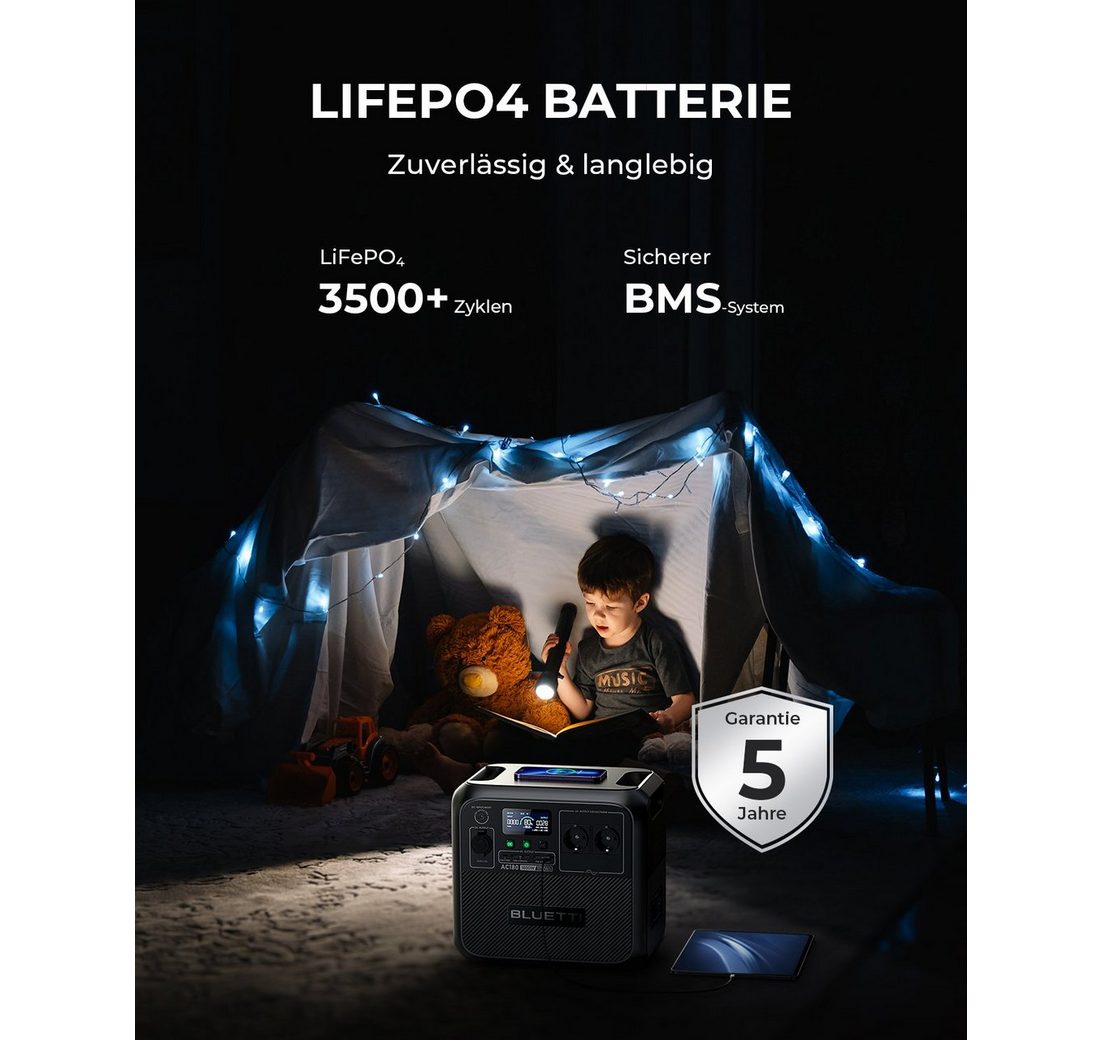 LiFePO4 Batterie mit AC (220–224 V) und DC-Ausgang)