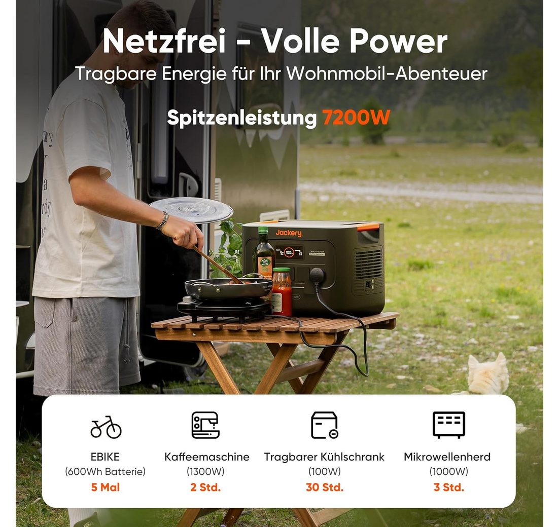 3072Wh/3600W tragbare Powerstation