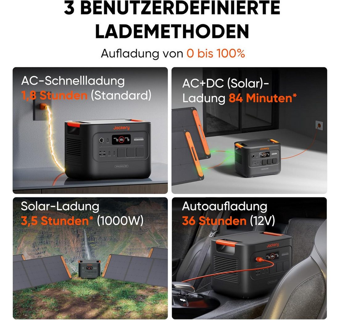 mit Kfz-Ladekabel für Notstrom