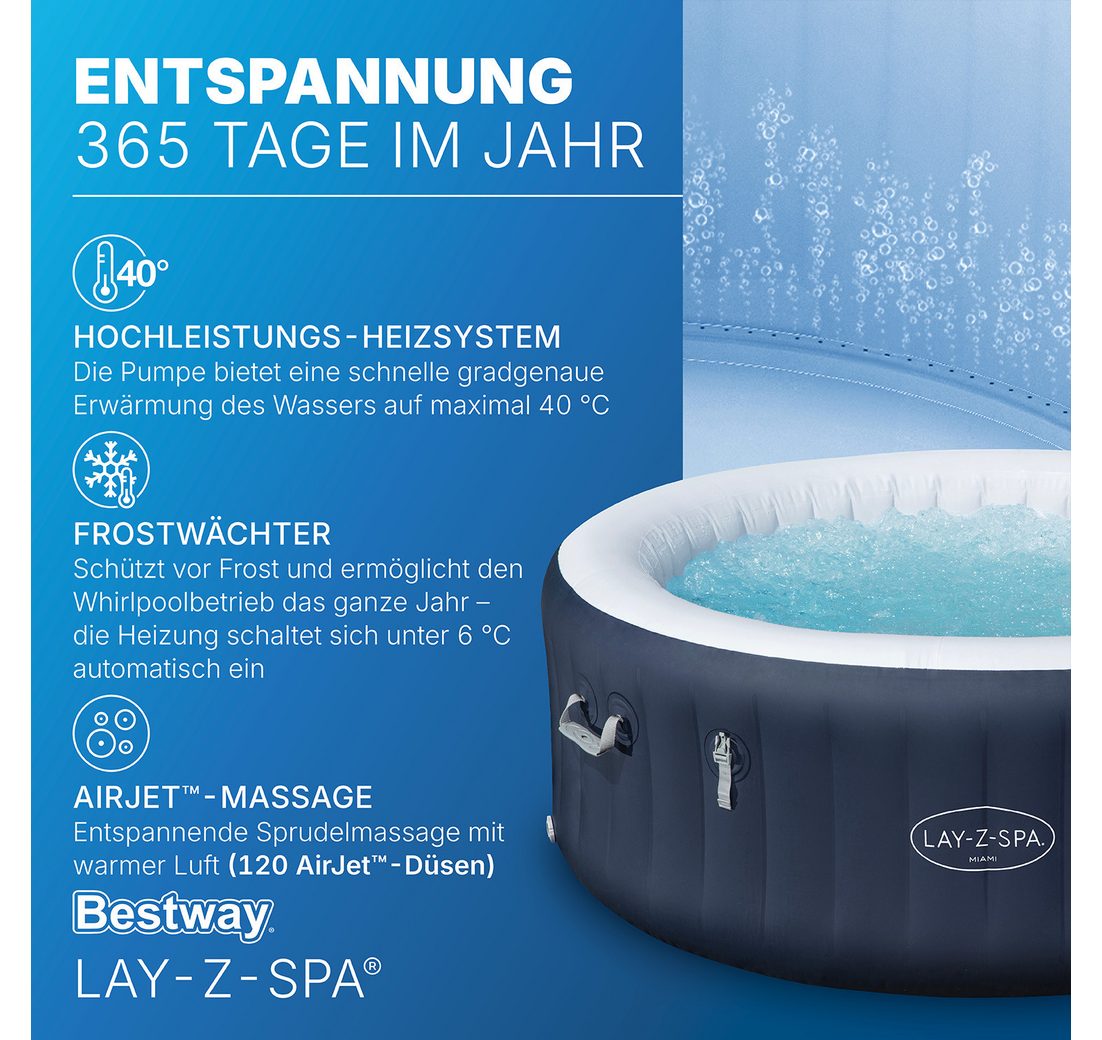 Inkl. Pumpe und Adeckung)