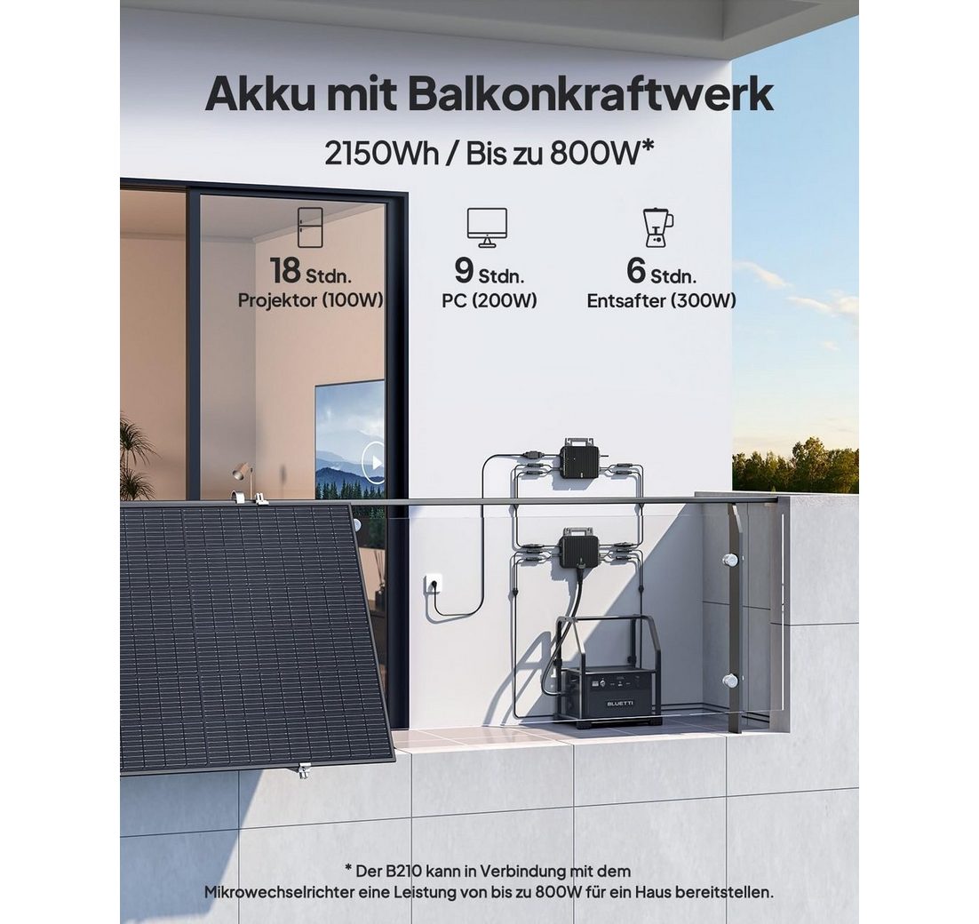 2150Wh LiFePO4 Solarbank