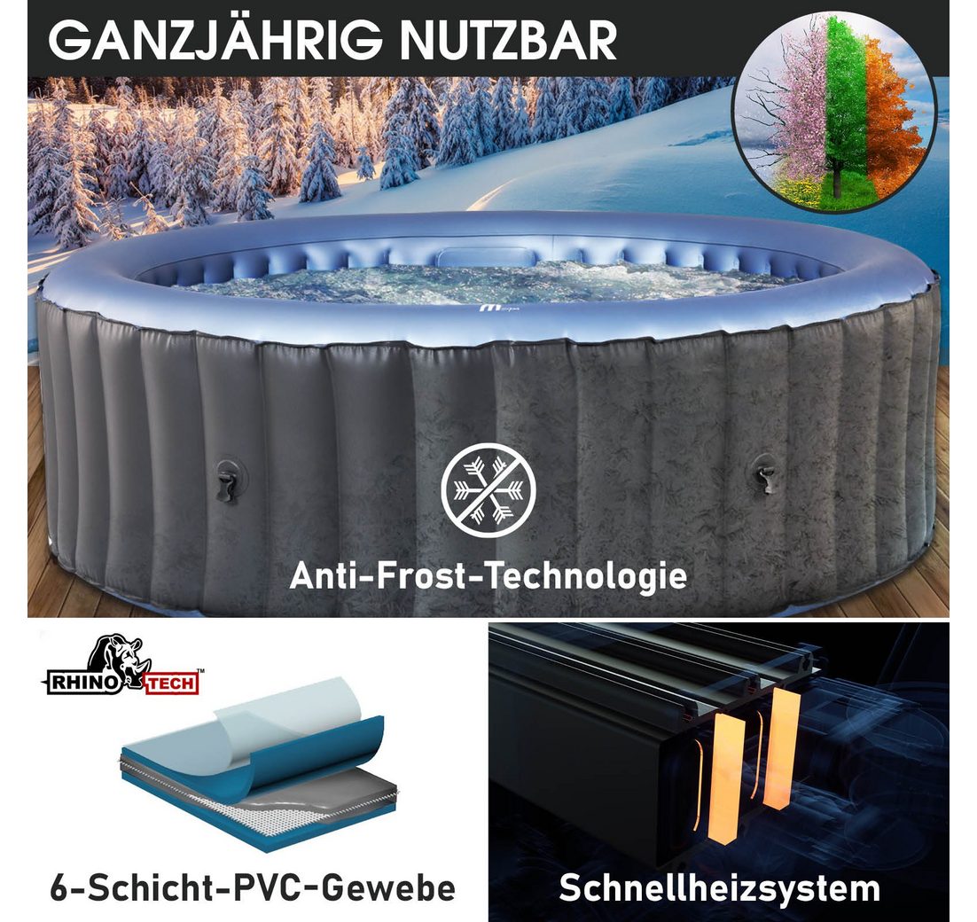 Ganzjähriger Einsatz