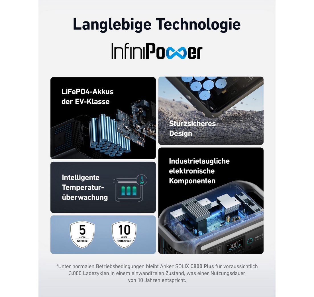 (1-tlg)