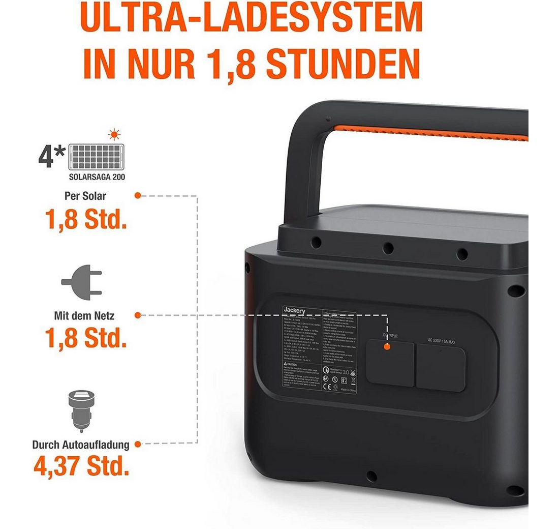 Schnellladung in 1 Schnellladung in 1