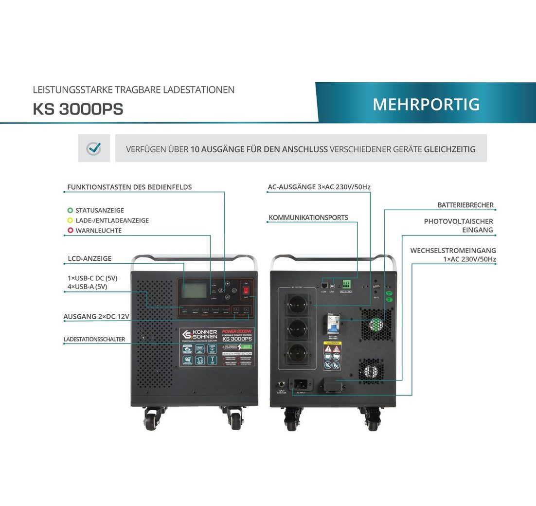 Nennleistung 3000 Watt