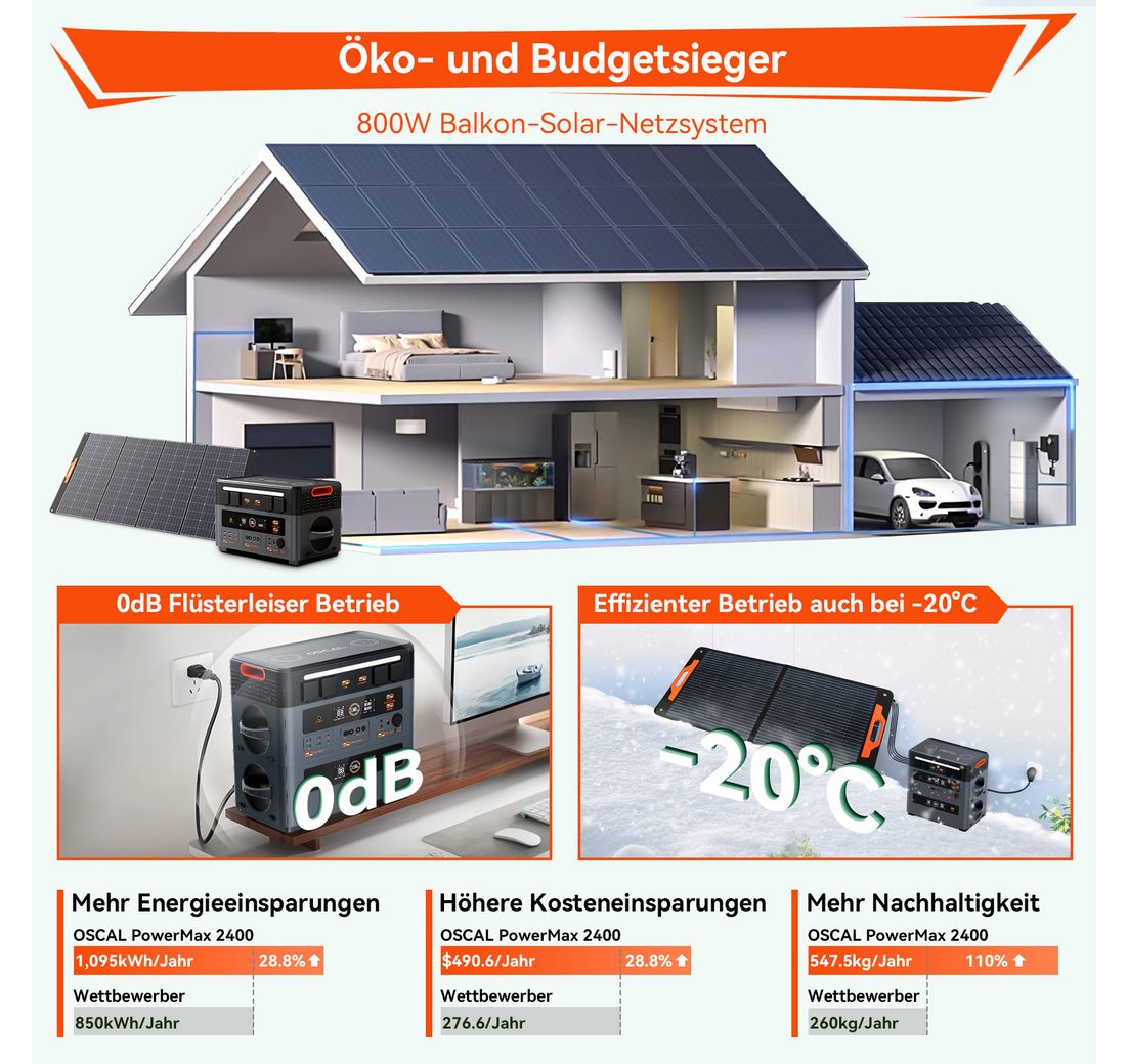 Trennbar Solarspeicher mit Stereo