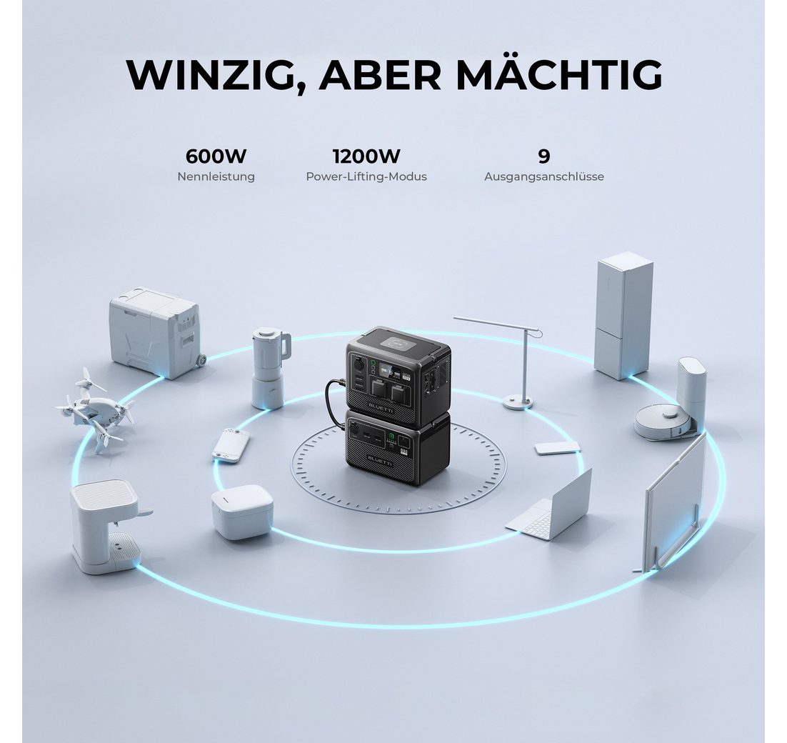 2 600W (1200W Spitze) AC Ausgängen 2 600W (1200W Spitze) AC Ausgängen