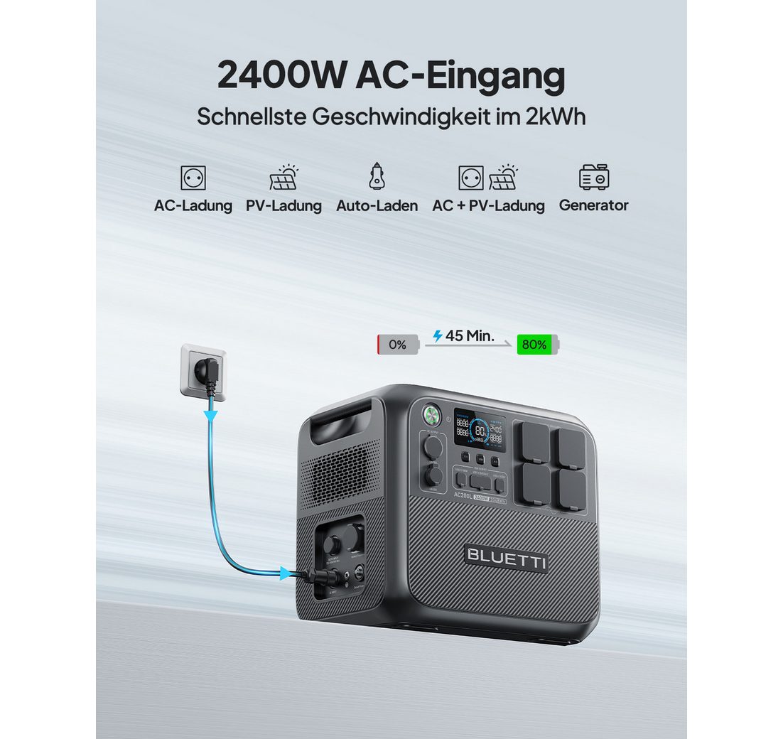 (2048Wh LiFePO4 Akku Powerstation mit Solarpanel PV350