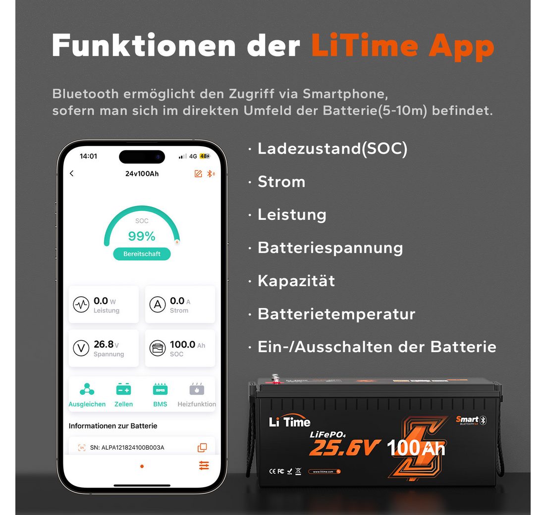 PV Stromspeicher für Wohnmobile/Notstromversorgung/Gartenarbeit