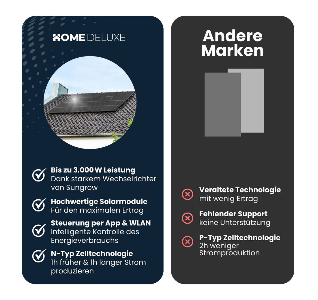 (inkl. 8 Solarpaneelen (inkl. 8 Solarpaneelen