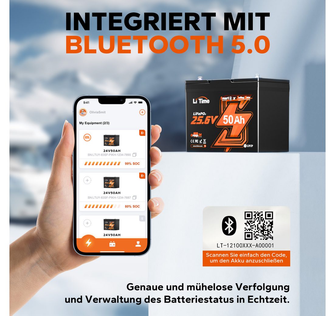 Wohnmobile und Solar Wohnmobile und Solar