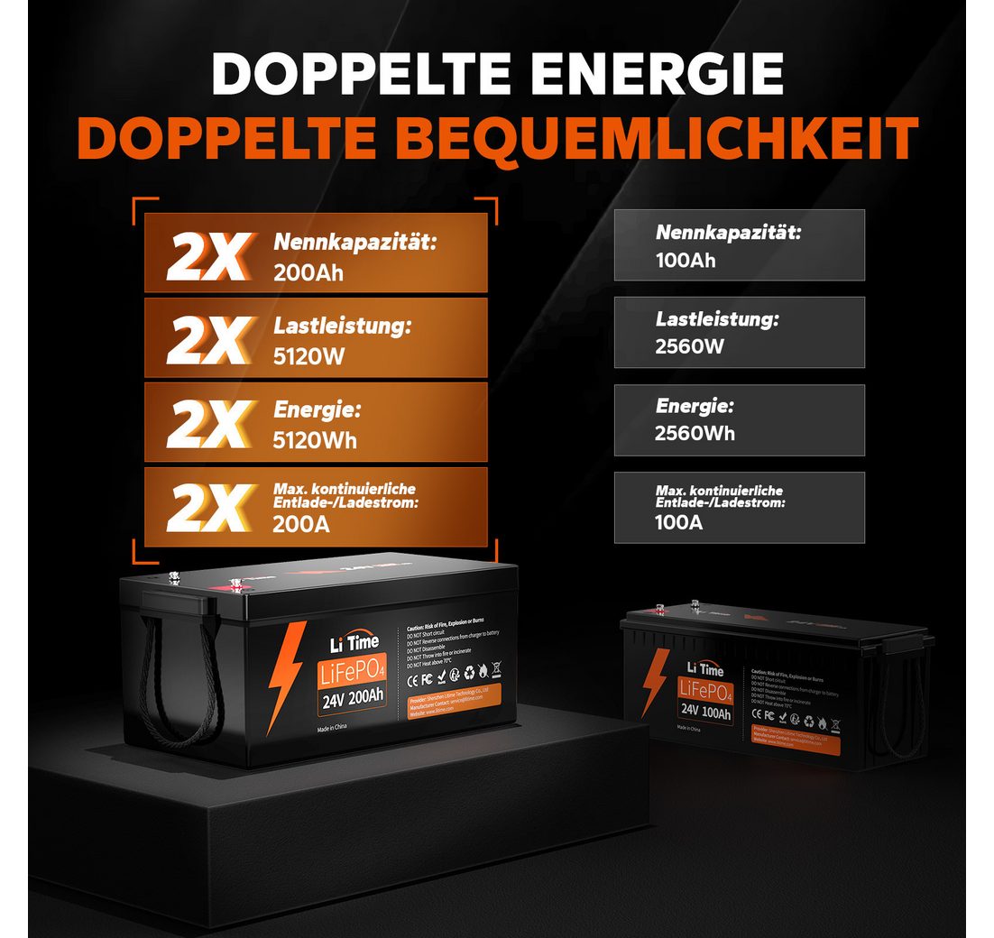 PV Stromspeicher für Wohnmobile