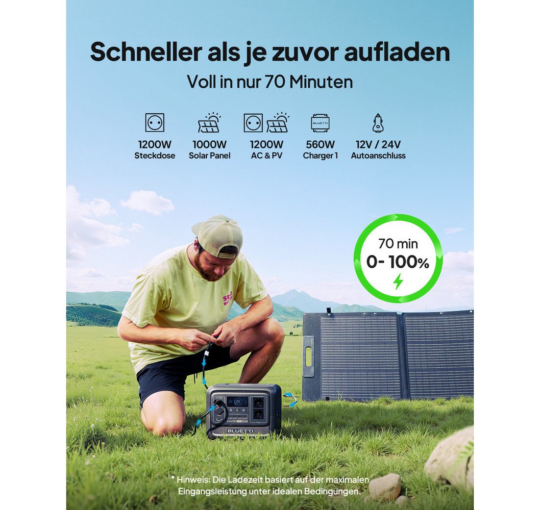 35% Kompakter