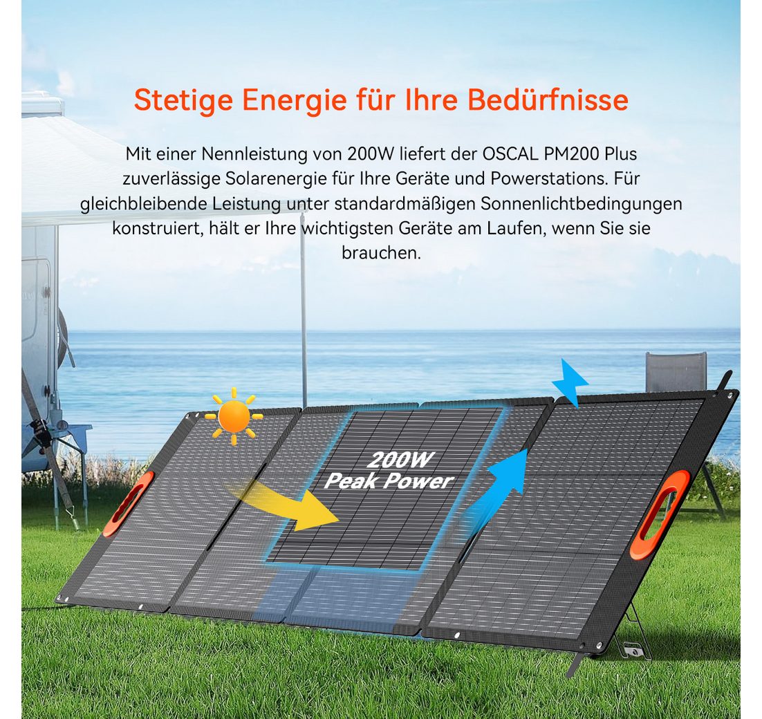 3600Wh