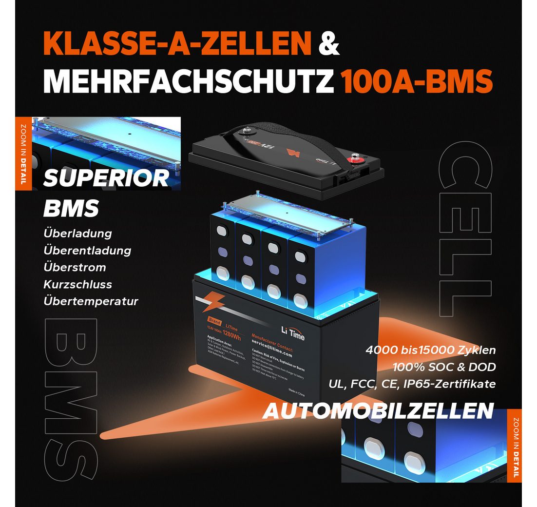 für Wohnmobile für Wohnmobile