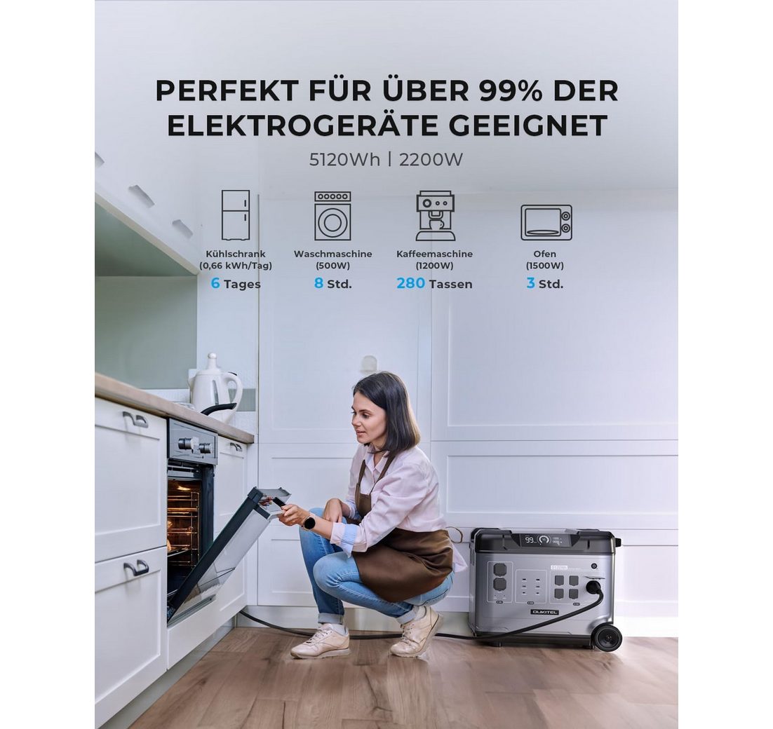 für Wohnmobile