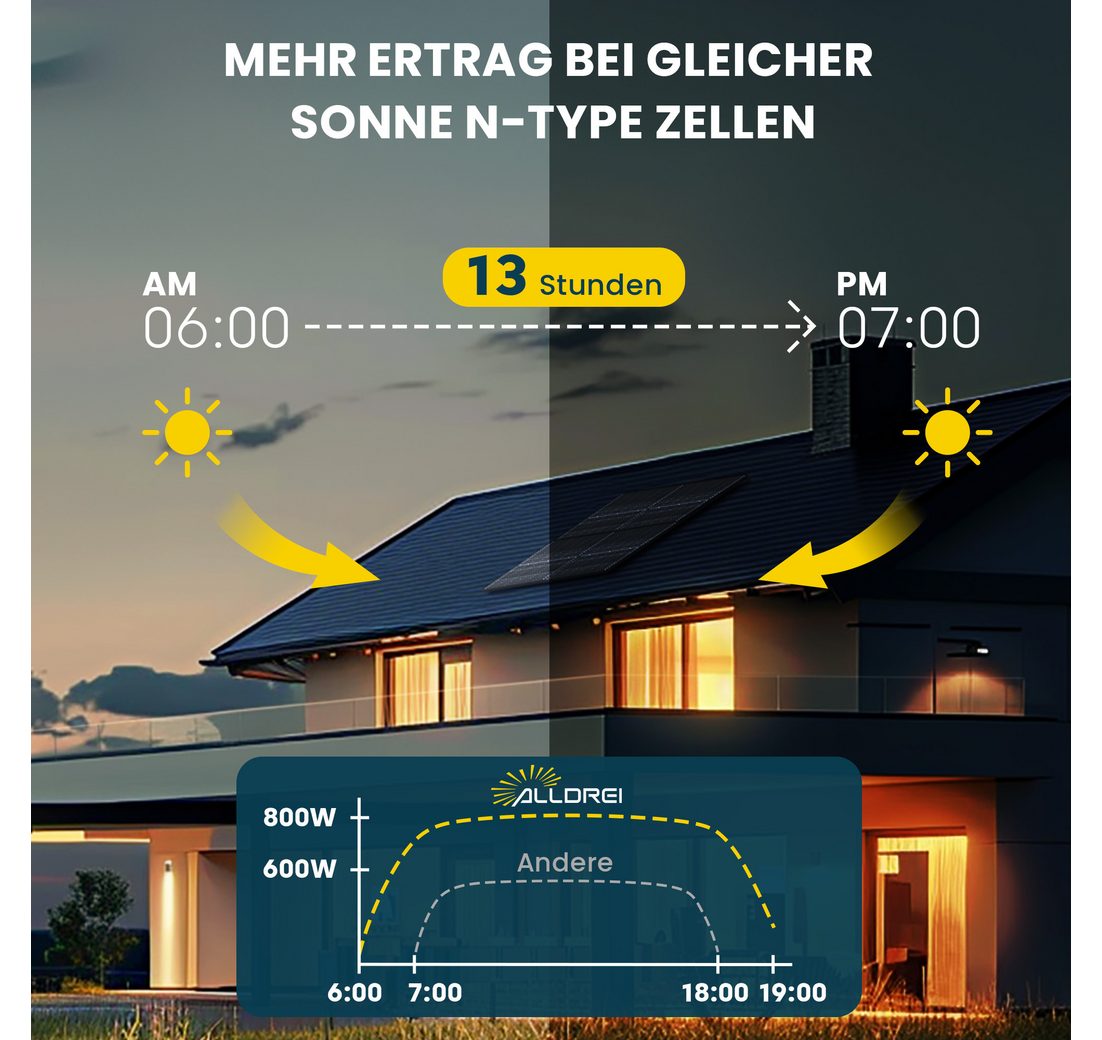 668kWh)