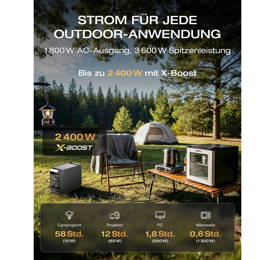 1 024 Wh Solargenerator Powerstation EcoFlow DELTA 3 Tragbare Powerstation EcoFlow DELTA 3 Tragbare Powerstation Powerstation