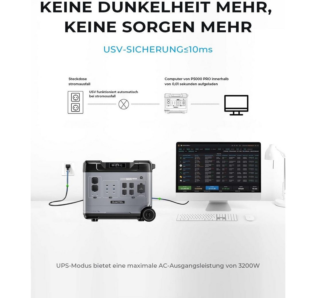 Elektrowerkzeuge und Notfälle zu Hause