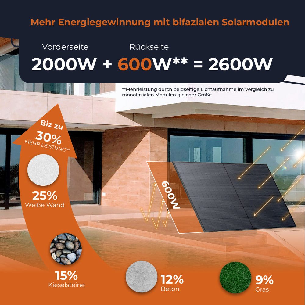 Prismatische LiFePO₄-Zellen