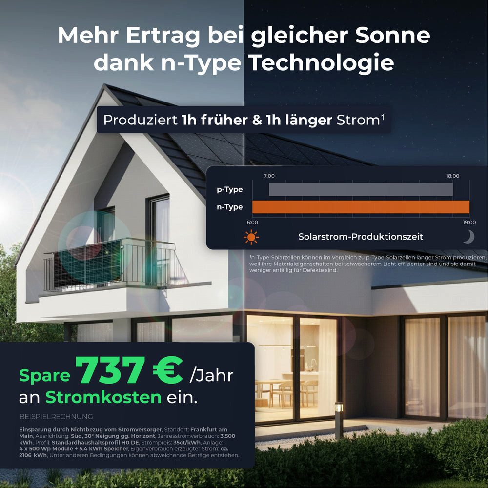 Prismatische LiFePO₄-Zellen