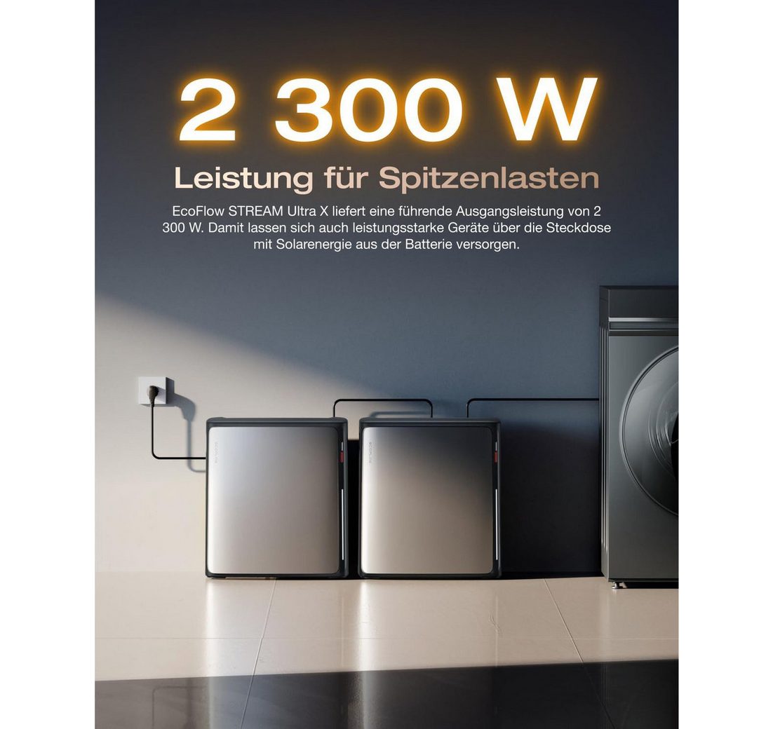 (4x 500Wp und AC Modell Speicher im Lieferumfang enthalten)
