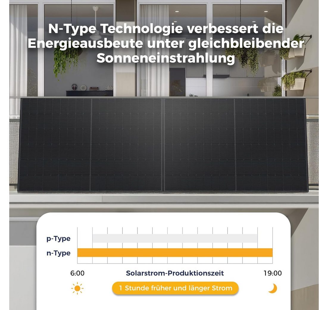 (ohne Halterung)