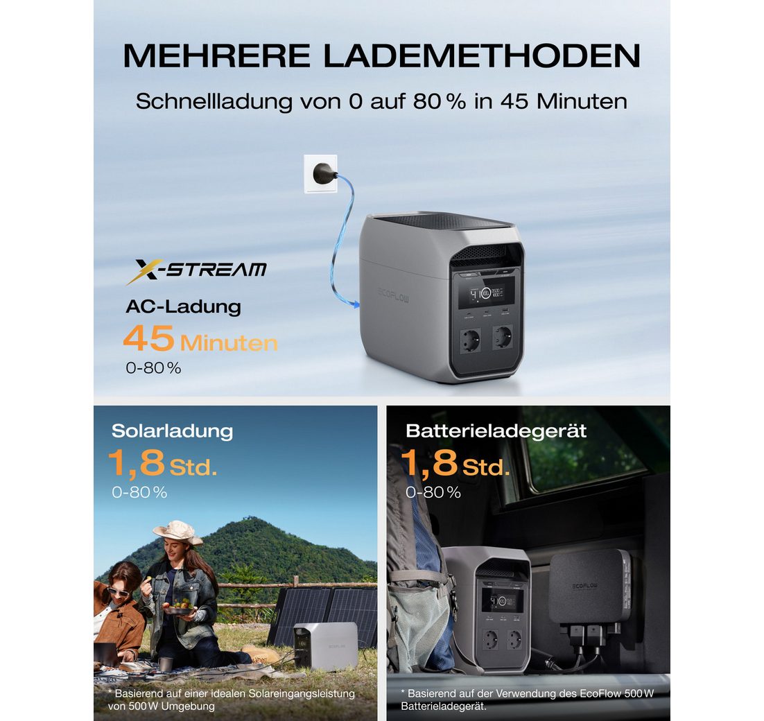 0 auf 100 % in 56 Minuten