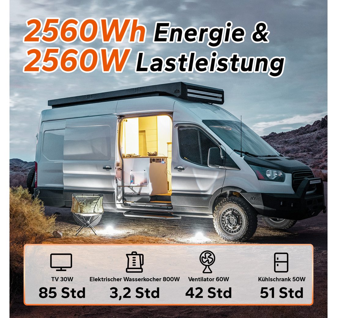 Solarmodul und Camping Solarmodul und Camping