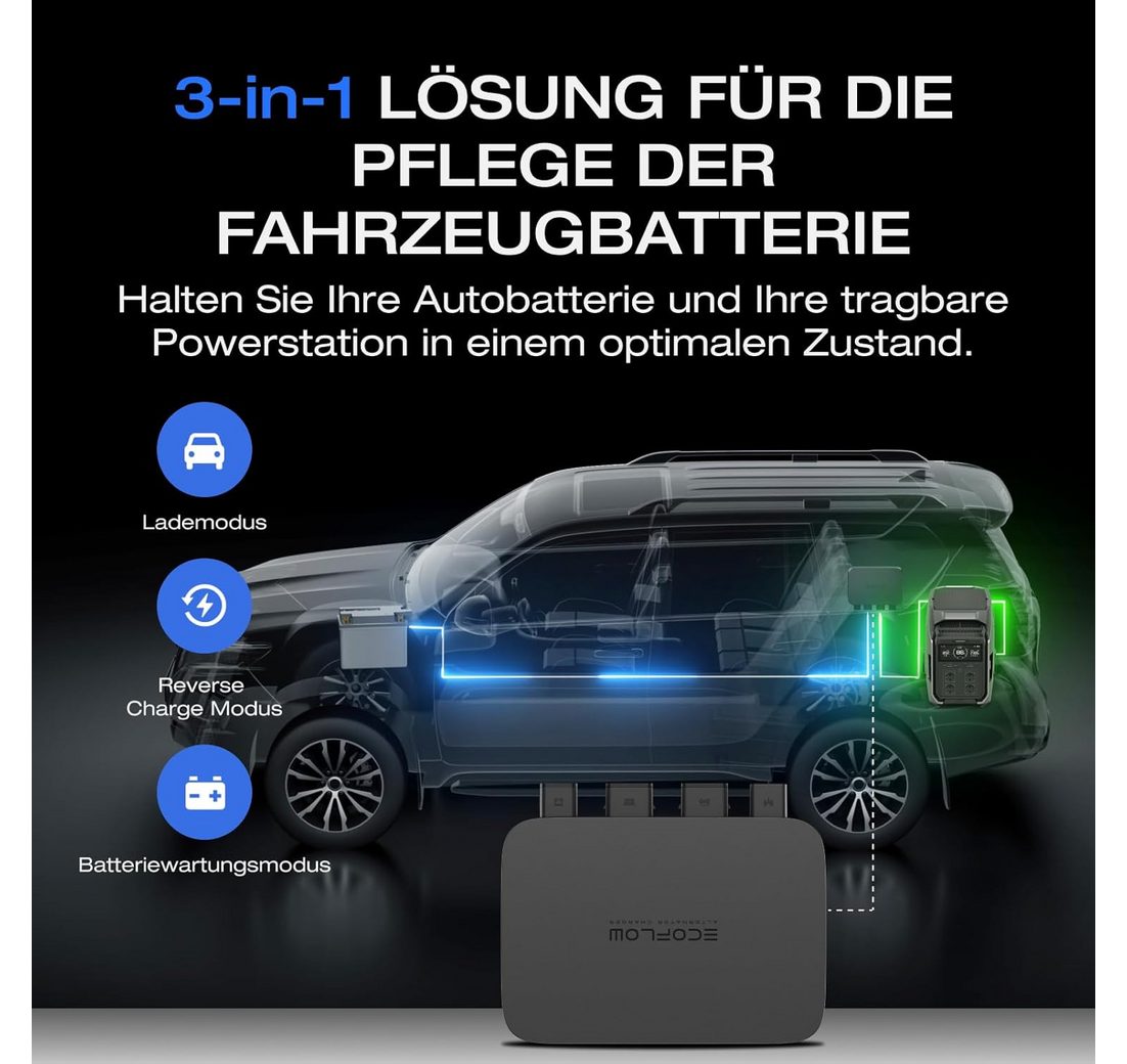 lädt 4kWh in 5