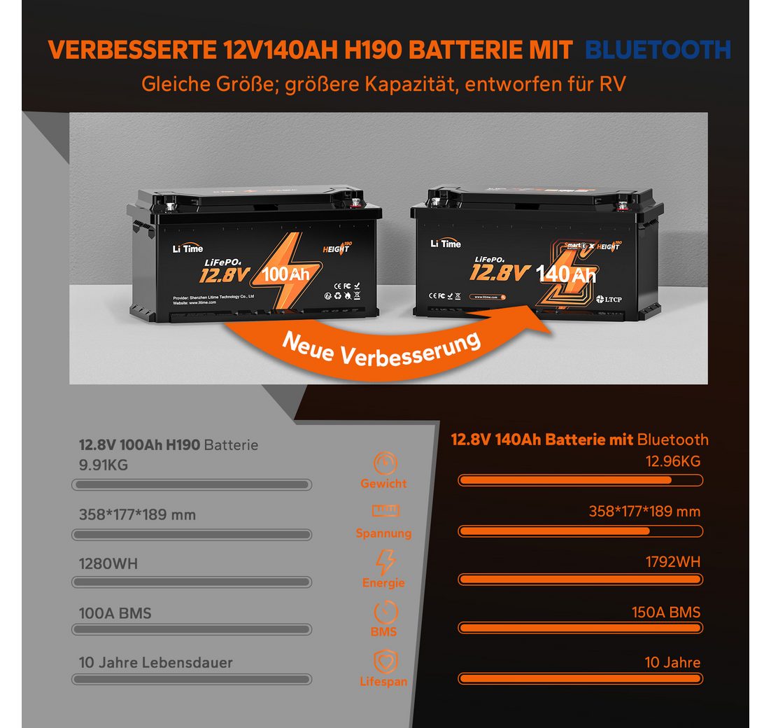 USV und Boots