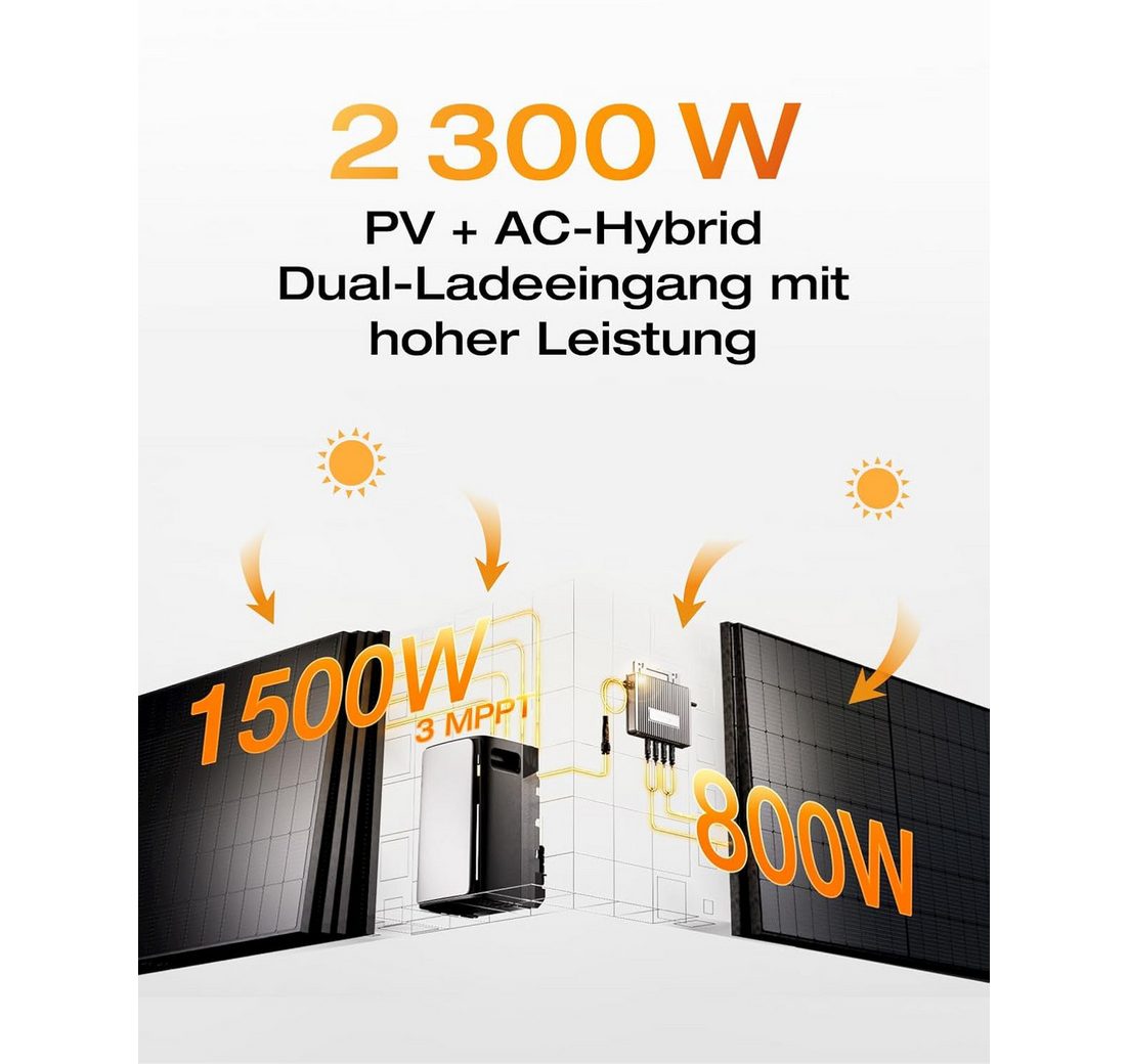 2300W Solareingang