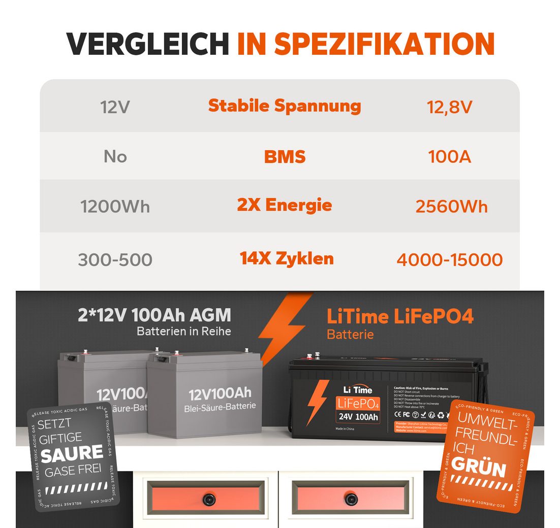 Geeignet für Wohnmobile