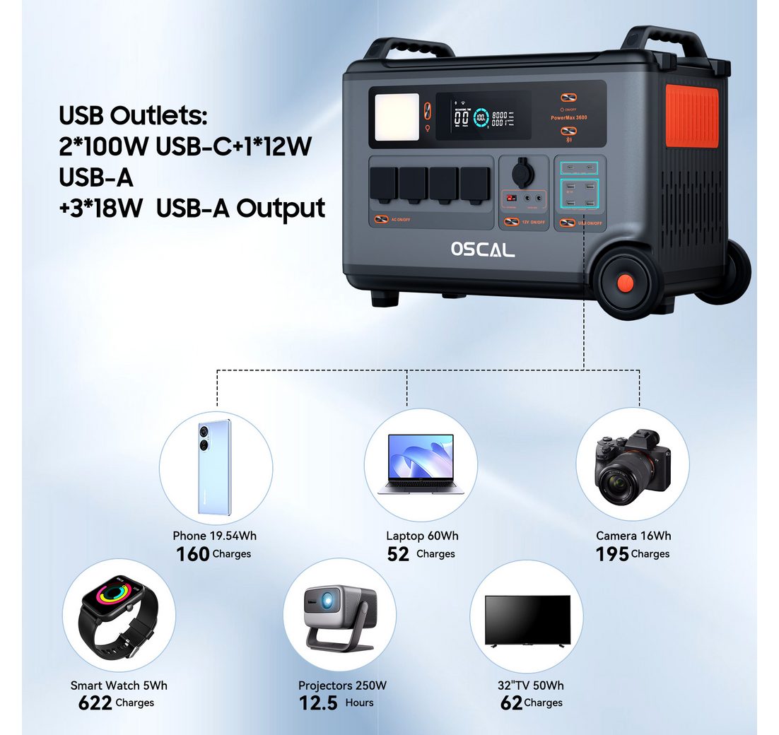 3600Wh