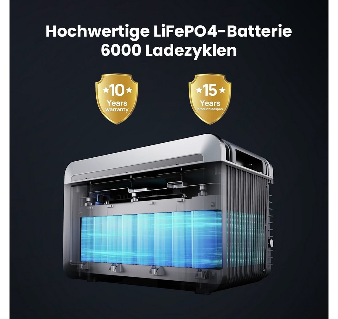 (Erweiterungsbatterie für den Growatt NEXA 2000 Speicher)
