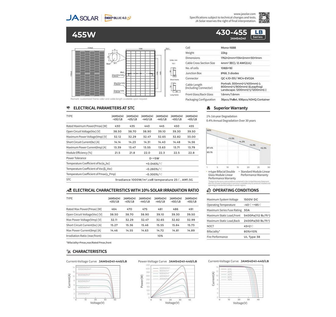 (1-St.