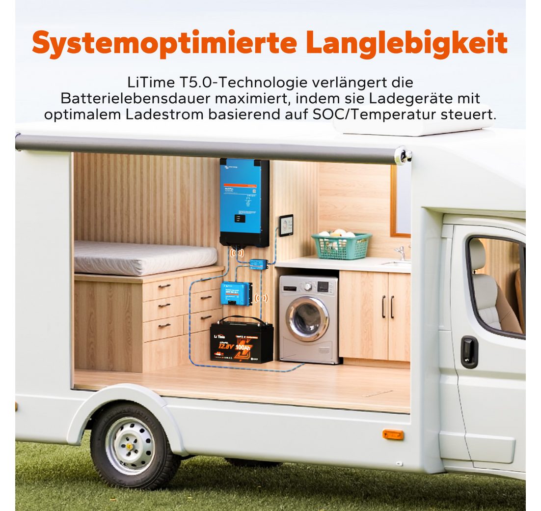 PV Stromspeicher mit Bluetooth für Wohnmobil