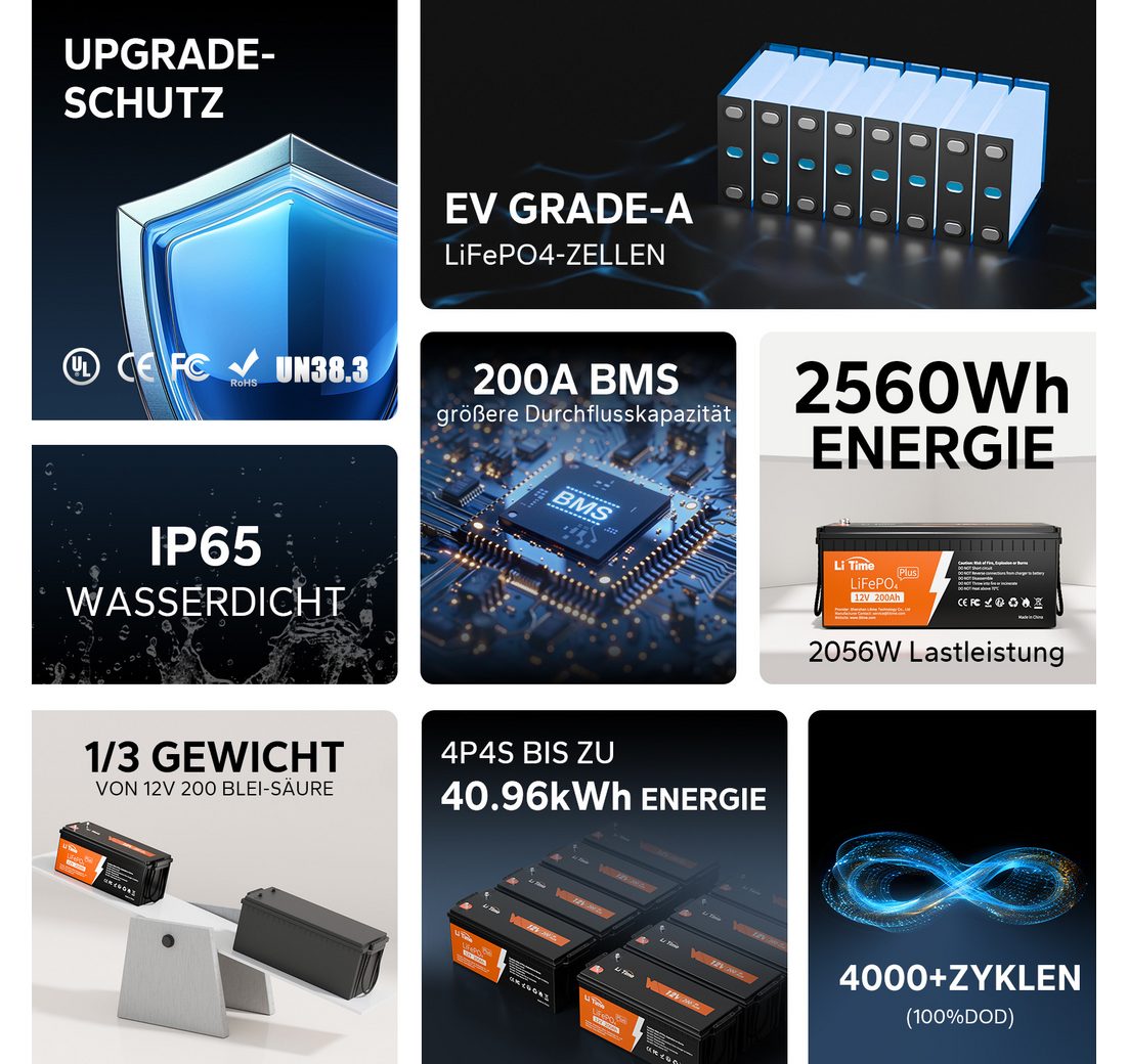 IP65