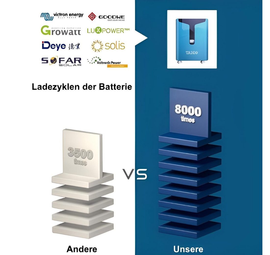 48kWh 400AH 48kWh 400AH