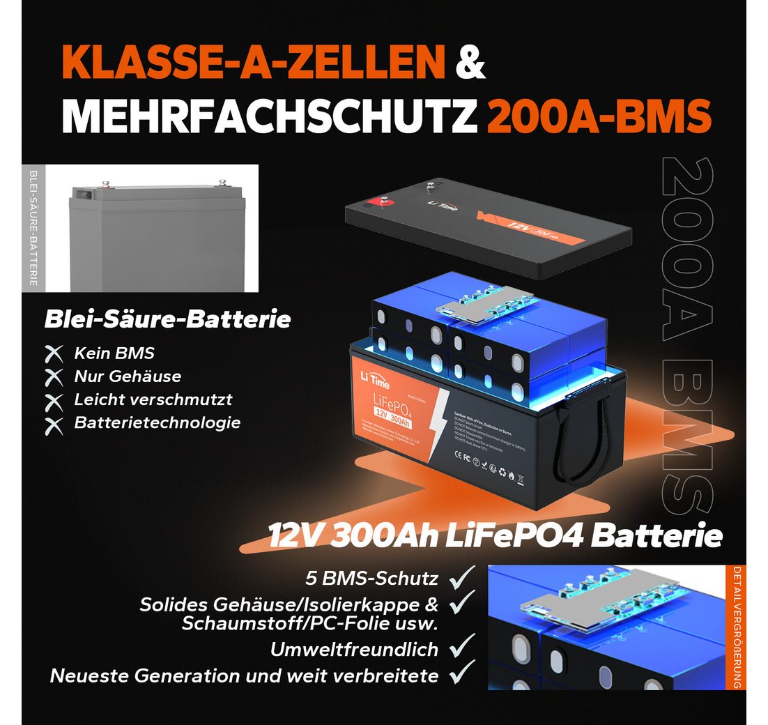 Solarstromspeicher für Wohnmobil