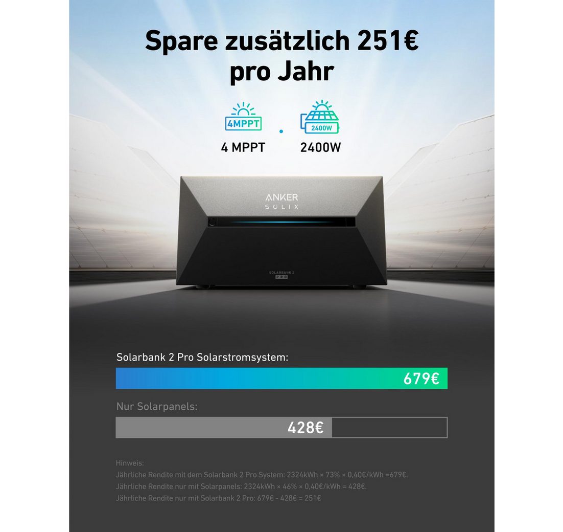 All-in-One Stromspeicher)