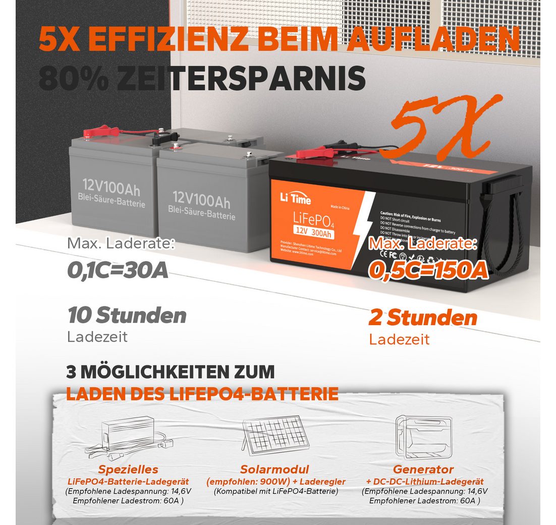 Notstromversorgung