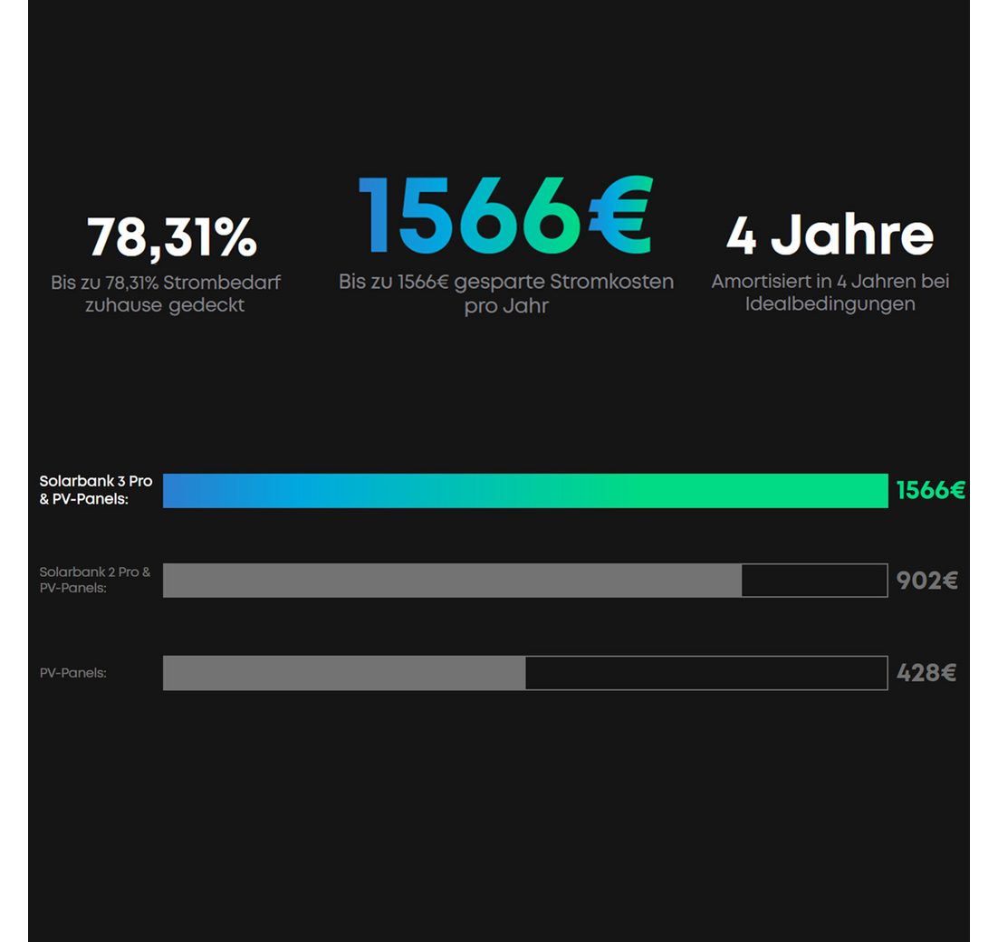 (mit optionaler BP2700 Erweiterungsakku und Halterung)