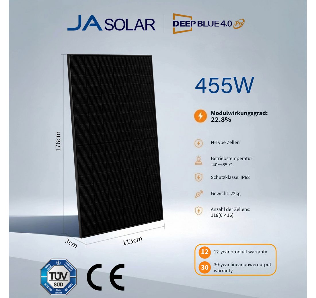 mit Smart Meter