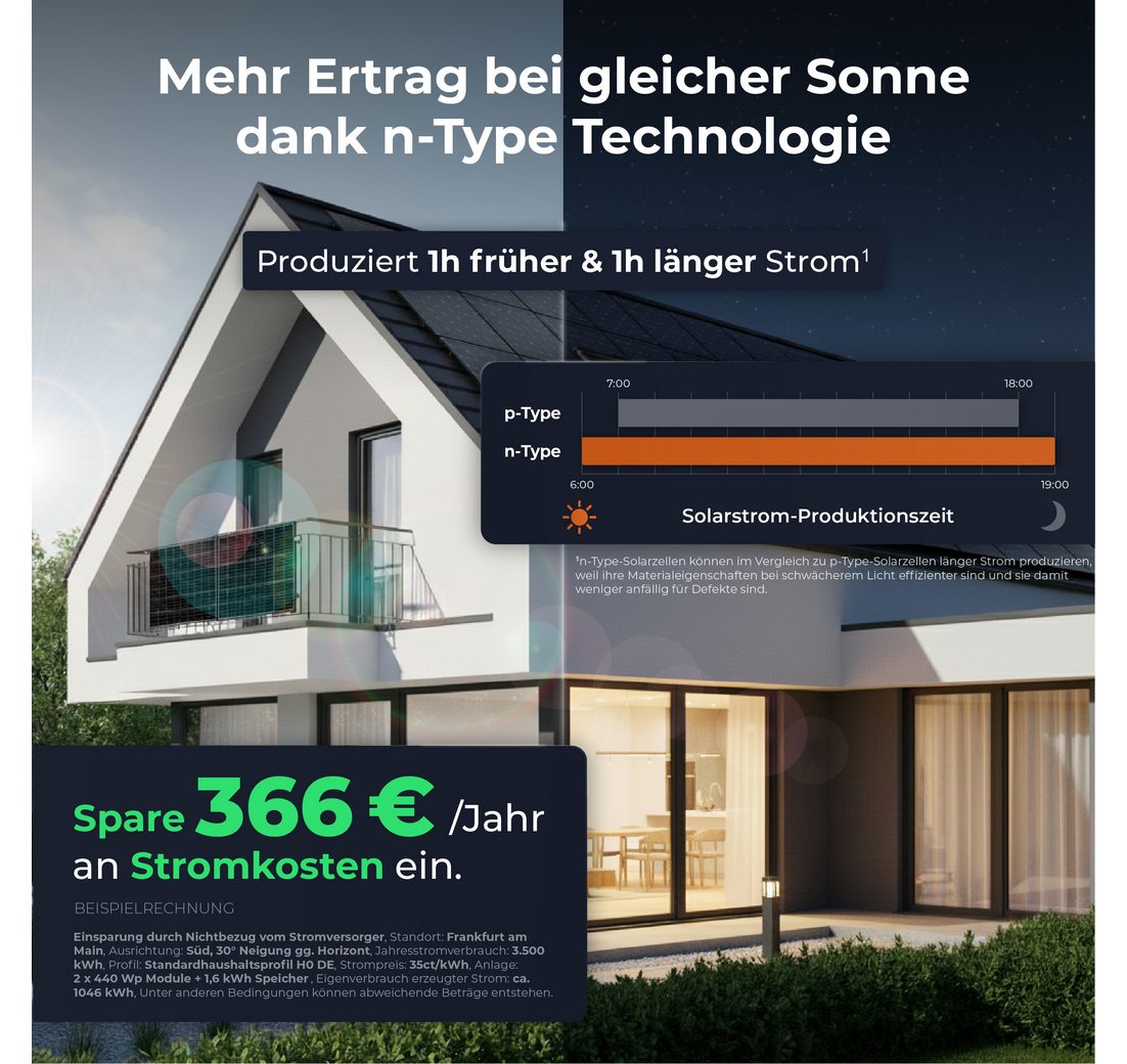 komplett Steckdose Solaranlage Komplettset