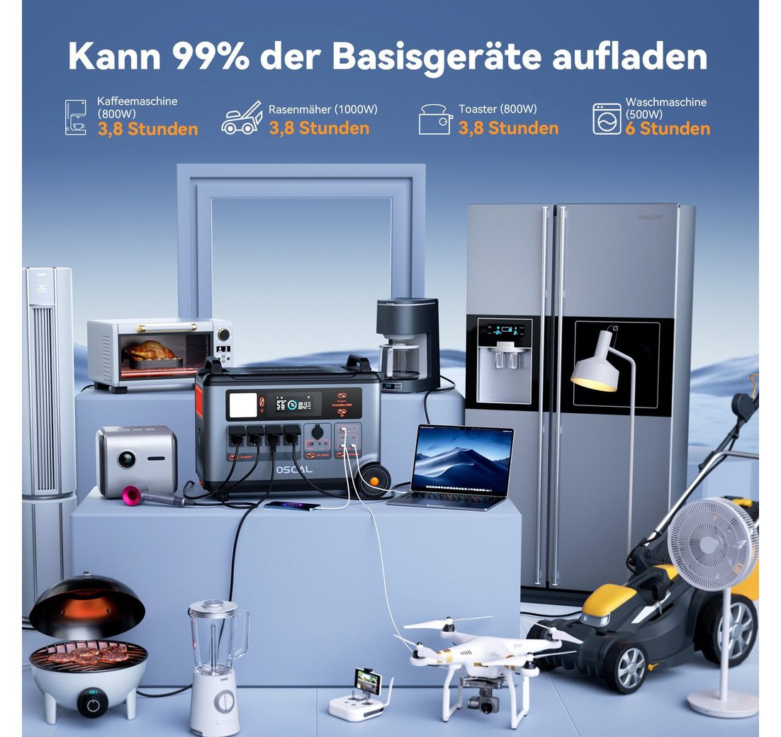 14 Anschlüsse
