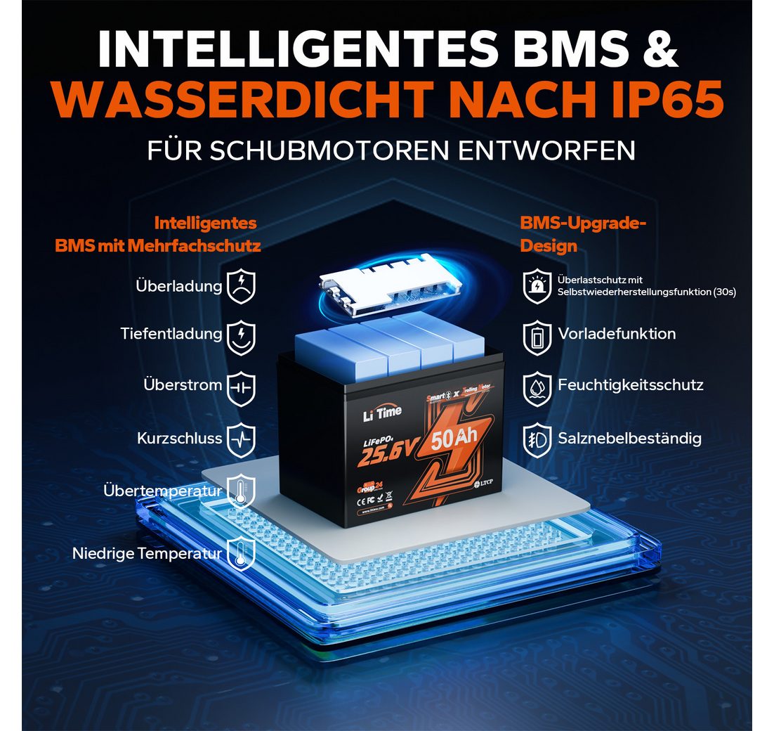 Stromspeicher für 100lb Elektromotor-Boote