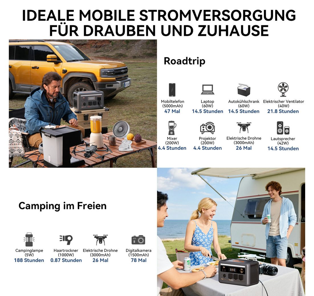 IP54 Wasserdicht