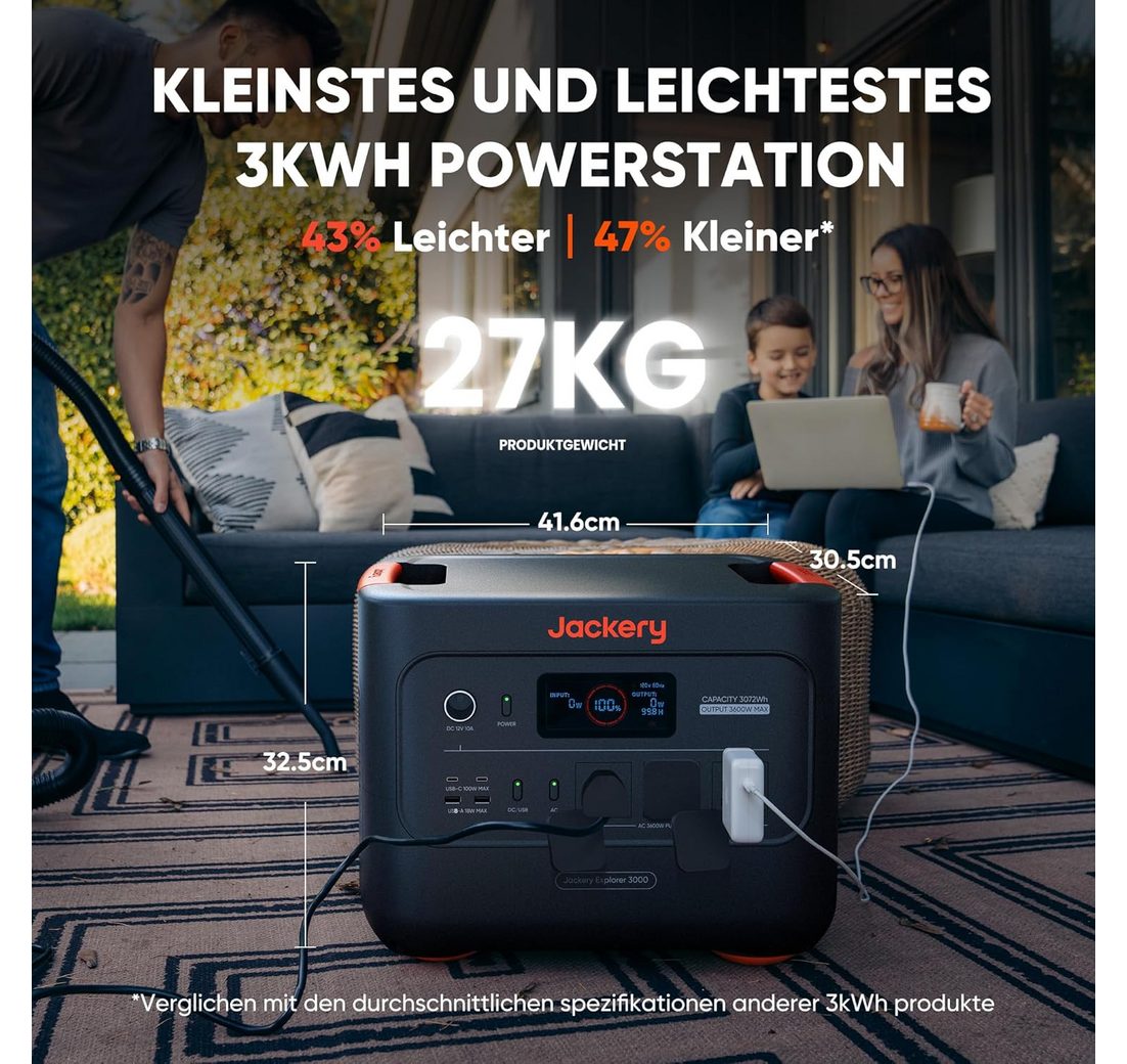 3072Wh/3600W tragbare Powerstation